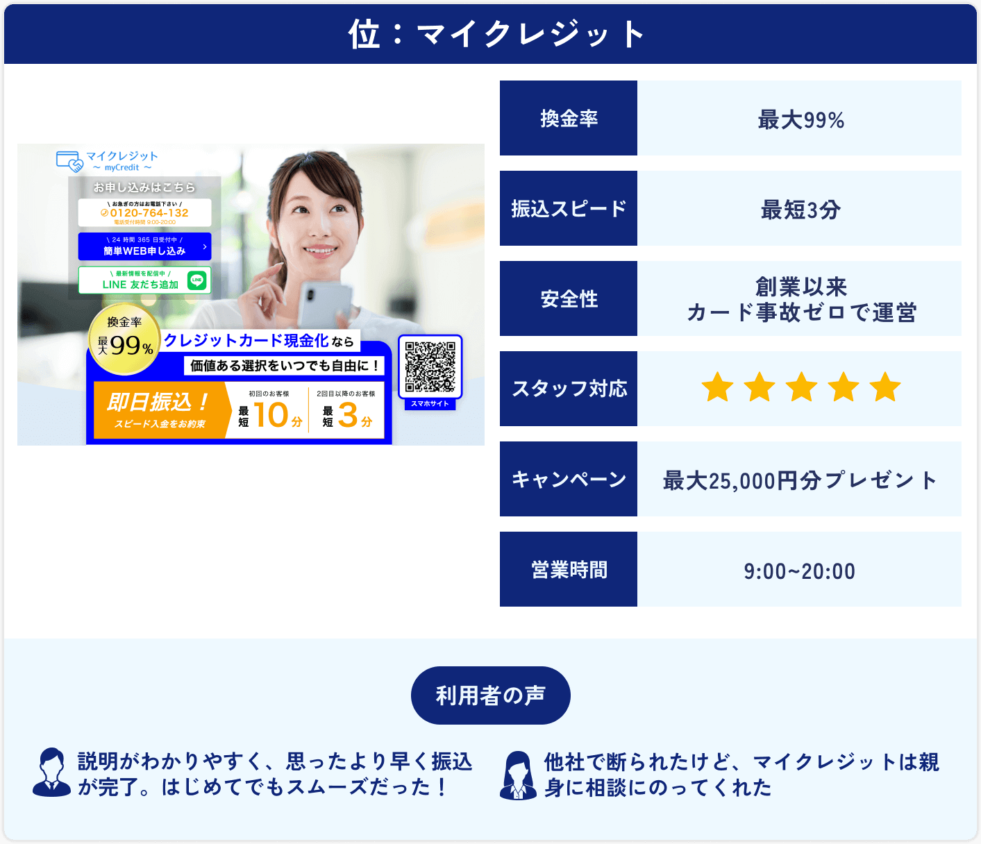マイクレジット