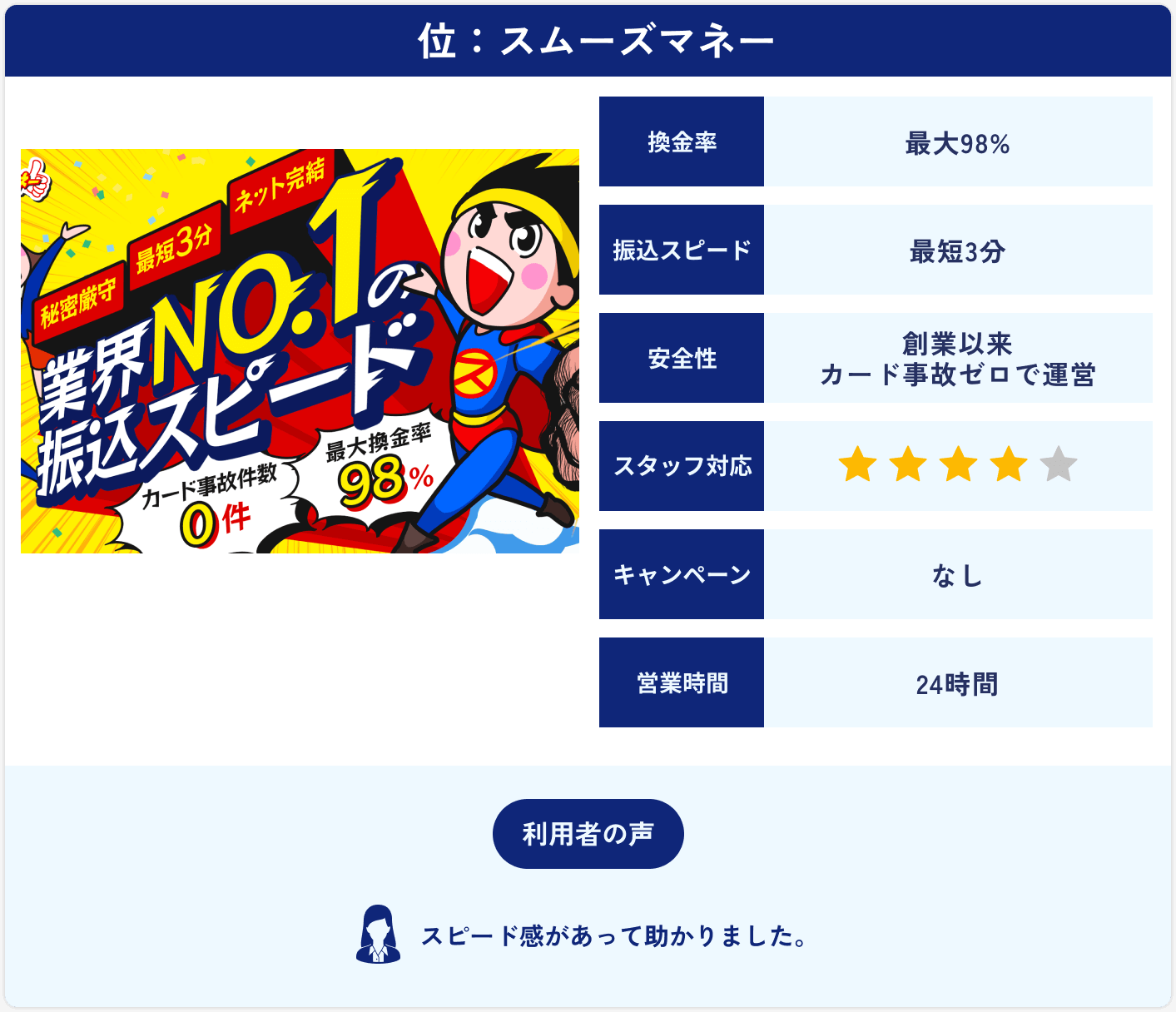 スムーズマネー