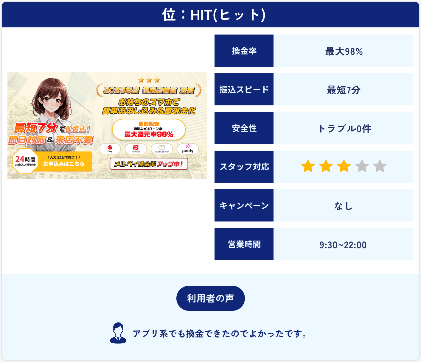 HIT(ヒット)
