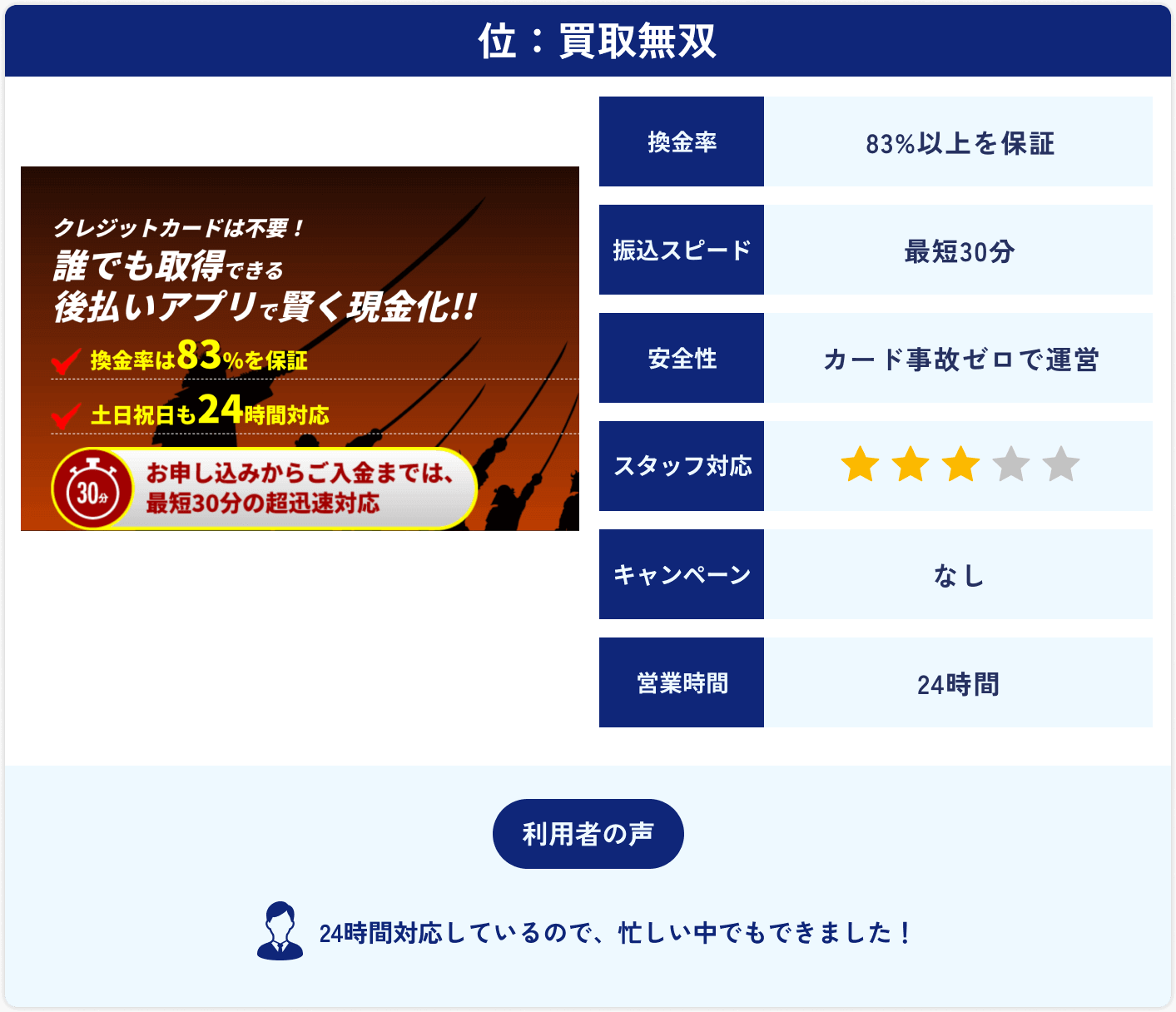 買取無双